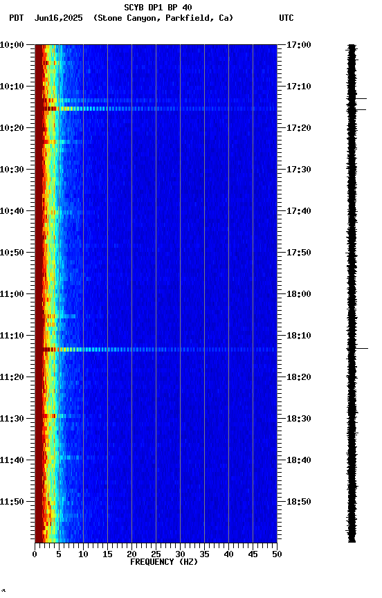 spectrogram plot