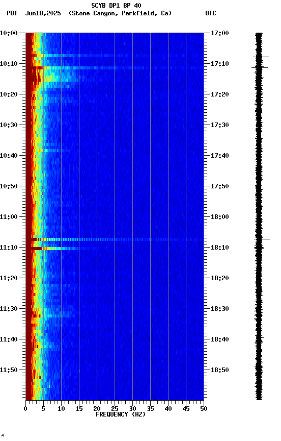 spectrogram plot