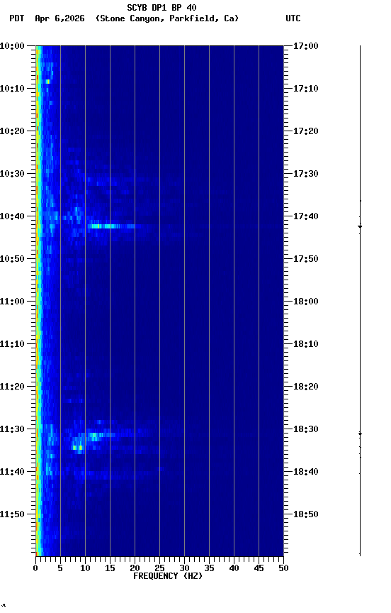 spectrogram plot