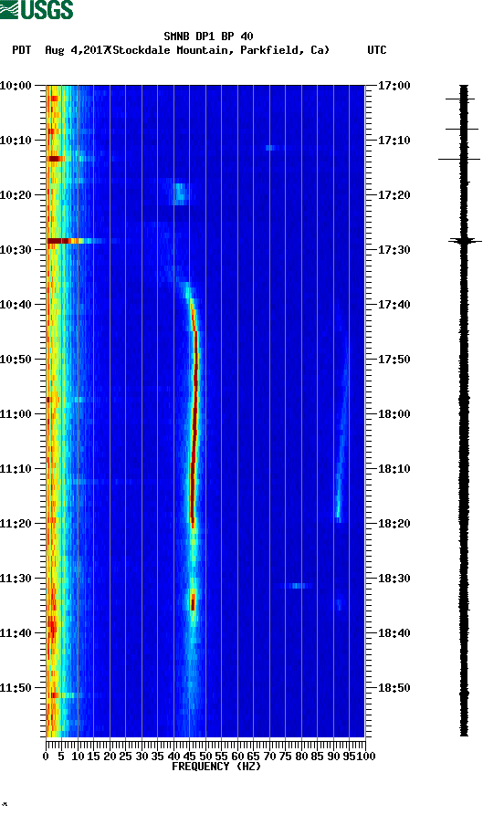 spectrogram plot
