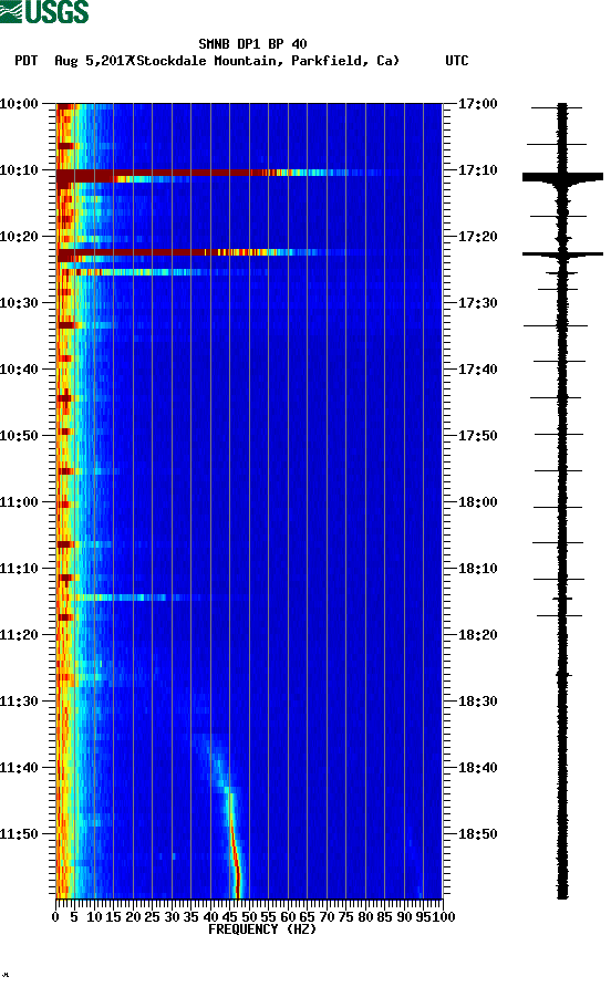 spectrogram plot
