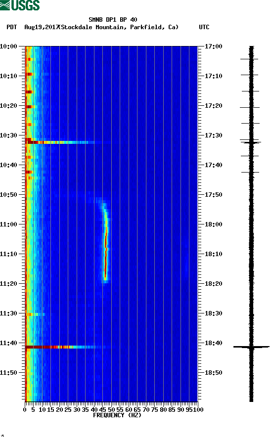 spectrogram plot