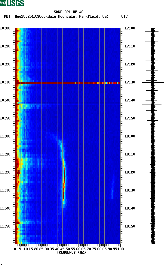 spectrogram plot