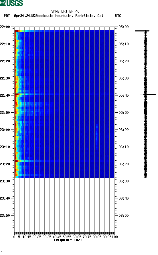 spectrogram plot