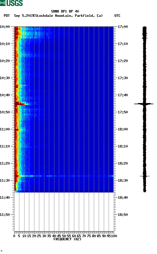 spectrogram plot