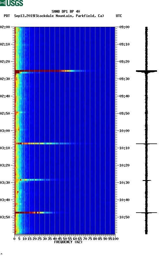 spectrogram plot