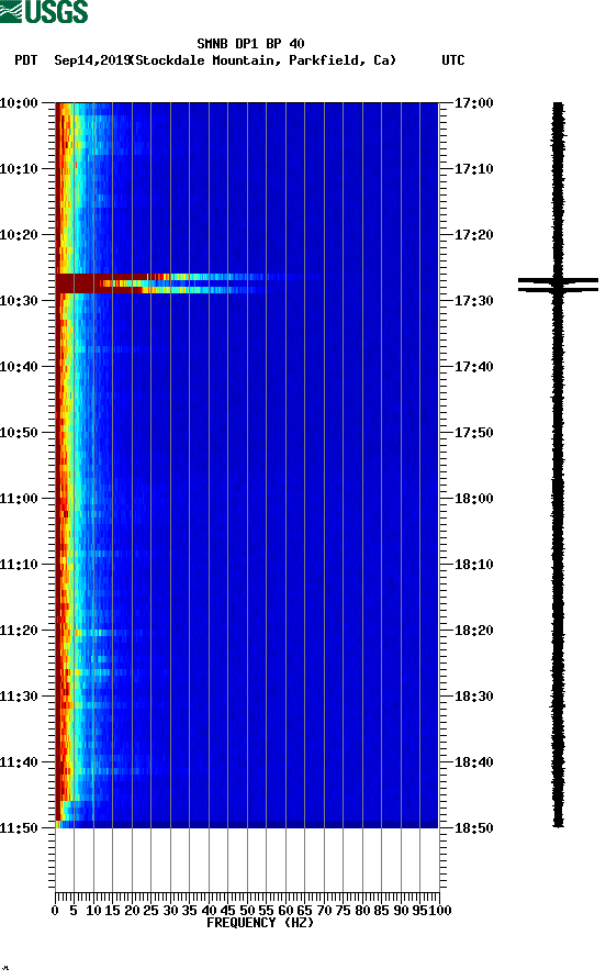 spectrogram plot