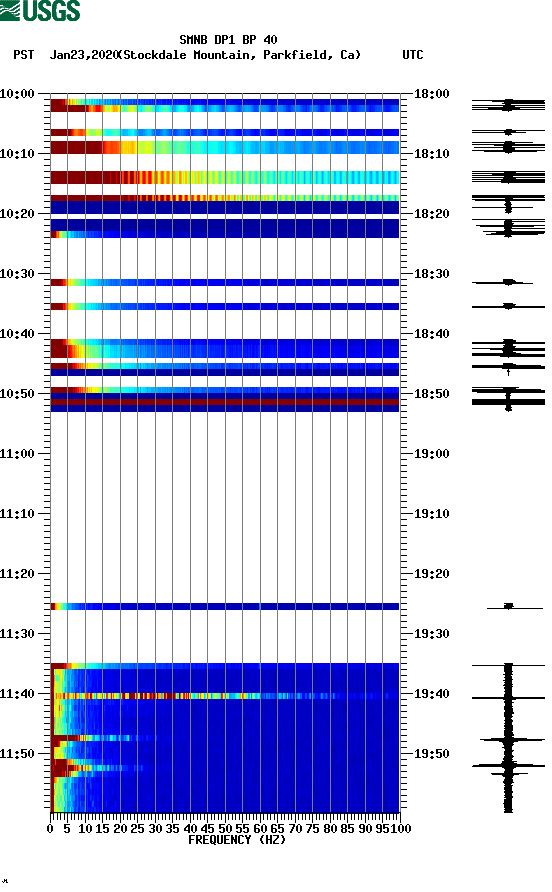 spectrogram plot