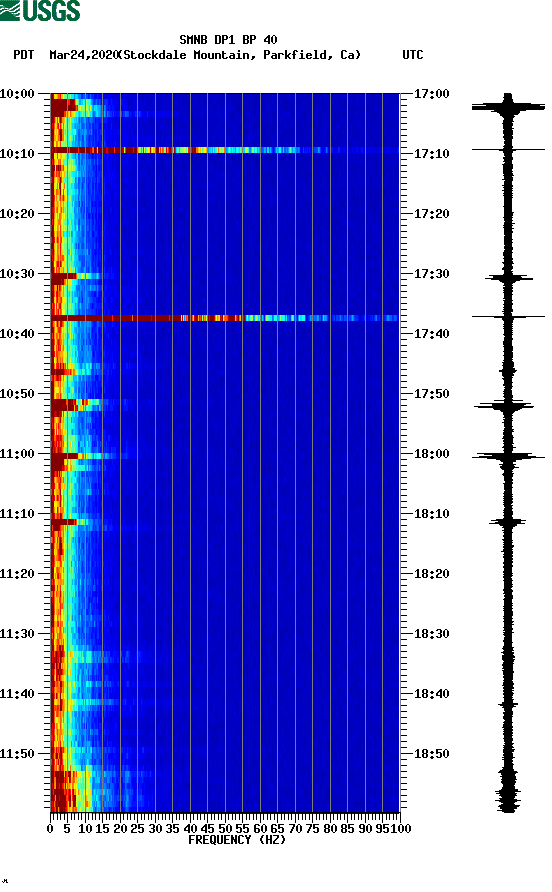 spectrogram plot