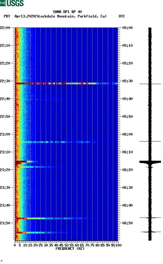 spectrogram plot