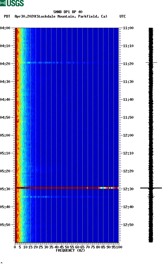 spectrogram plot