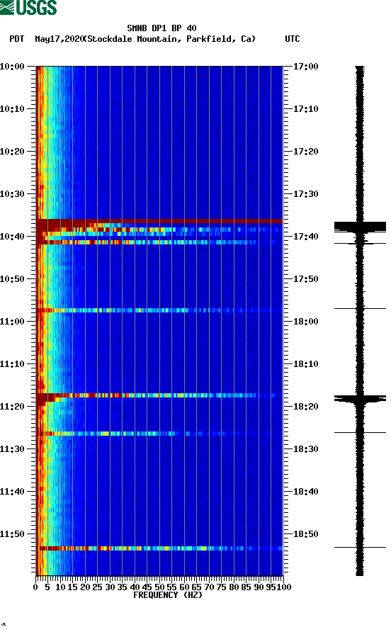 spectrogram plot