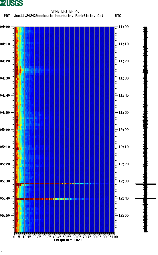 spectrogram plot