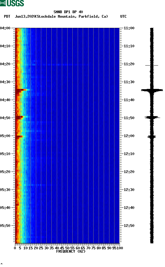 spectrogram plot