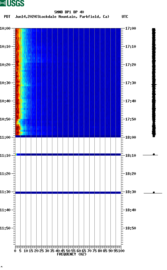 spectrogram plot