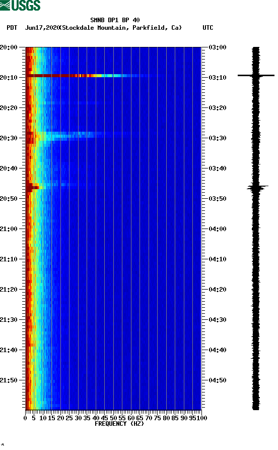 spectrogram plot