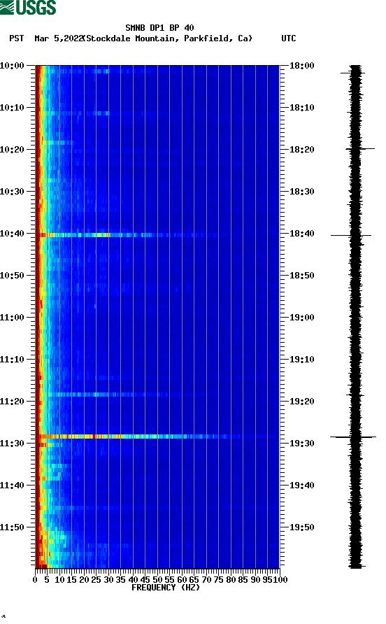 spectrogram plot