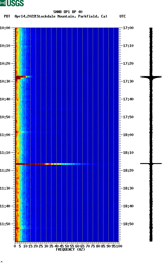 spectrogram plot