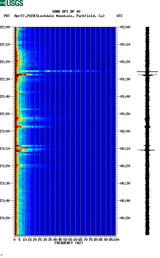 spectrogram plot