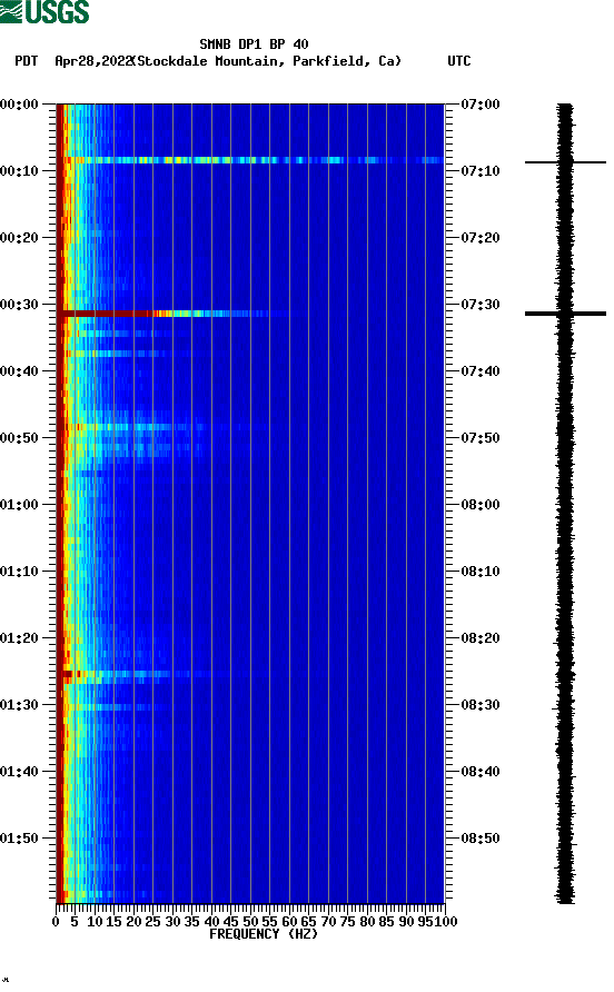 spectrogram plot