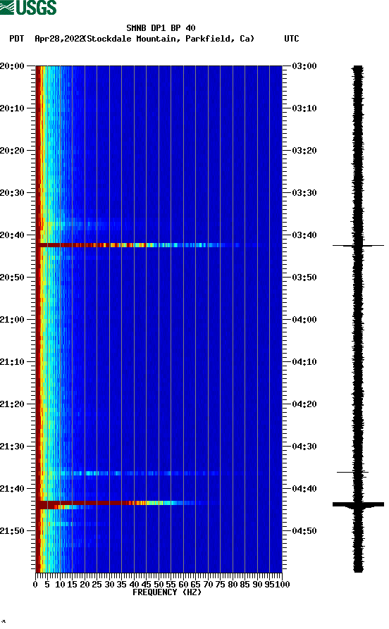 spectrogram plot