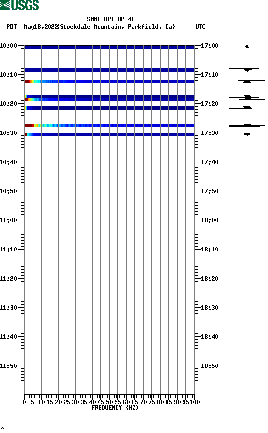 spectrogram plot