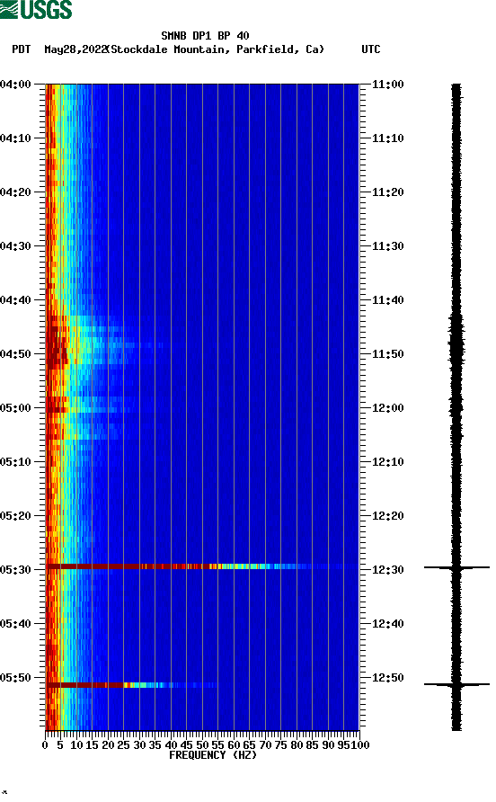 spectrogram plot