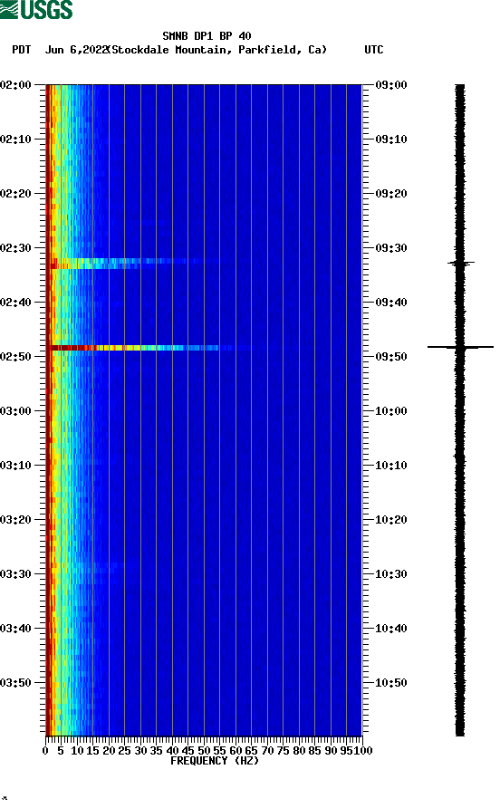 spectrogram plot