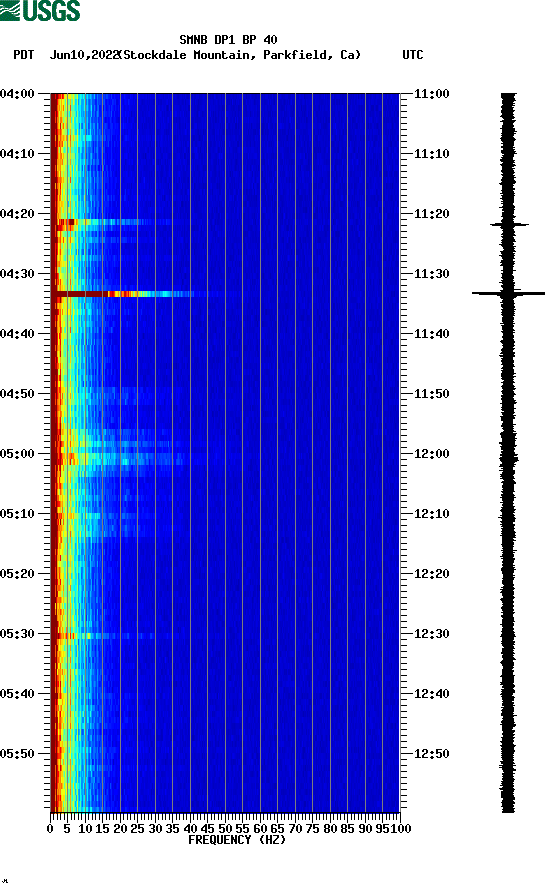 spectrogram plot