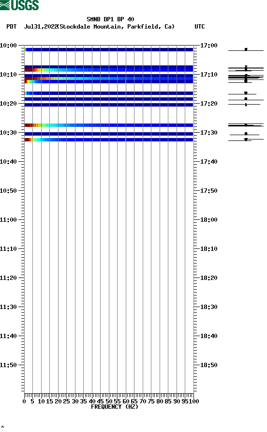 spectrogram plot