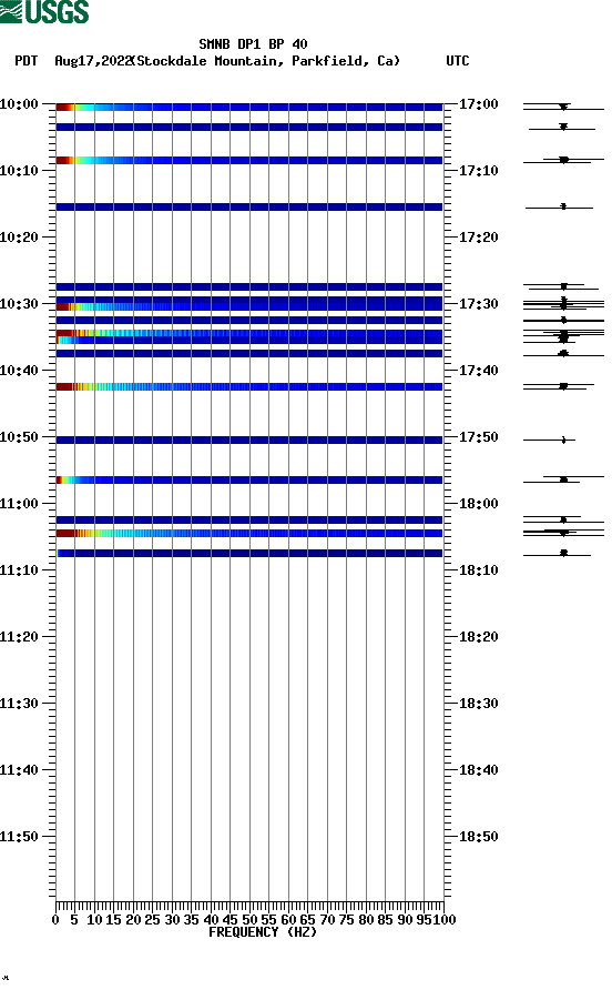 spectrogram plot