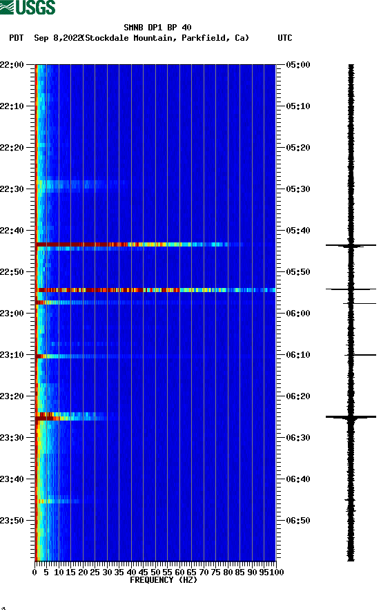 spectrogram plot