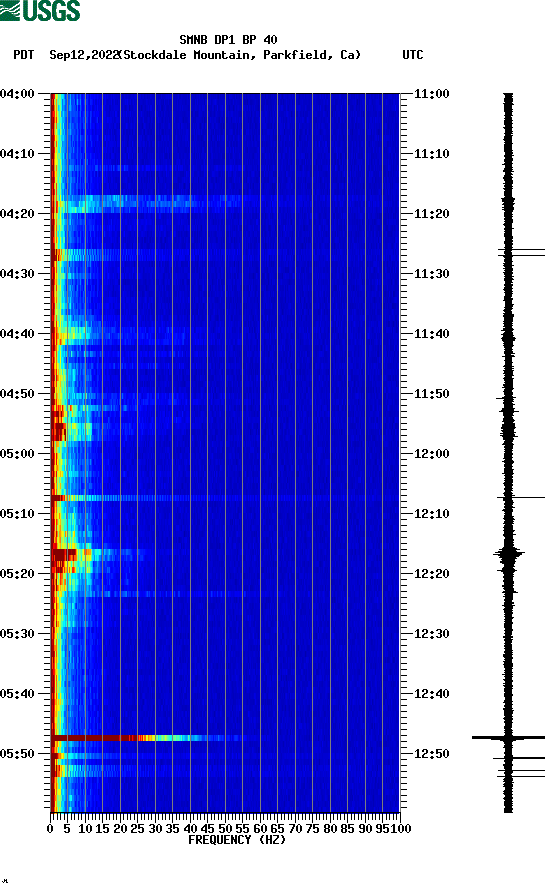 spectrogram plot