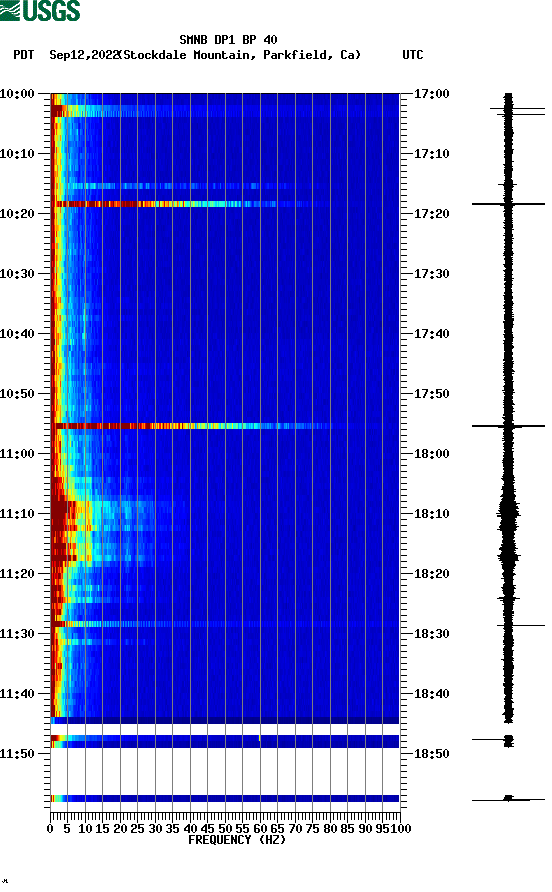 spectrogram plot