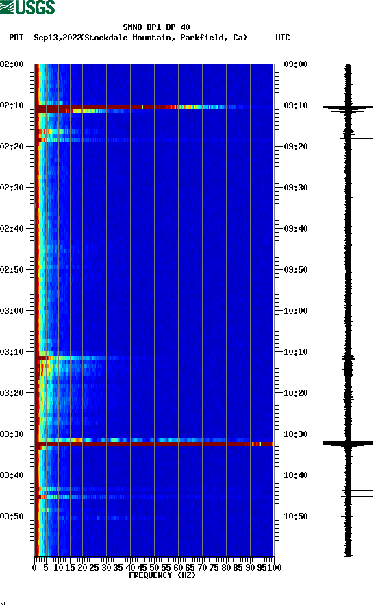 spectrogram plot