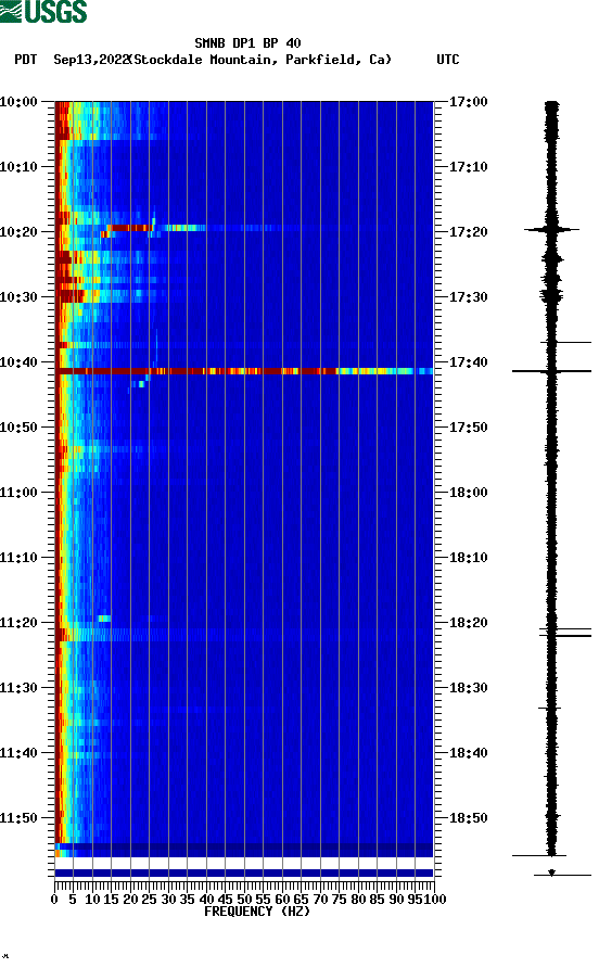 spectrogram plot