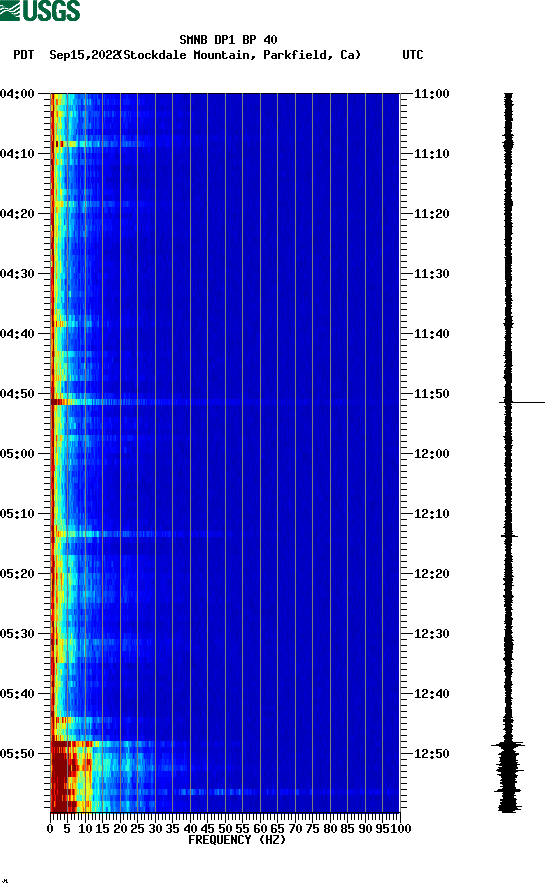 spectrogram plot