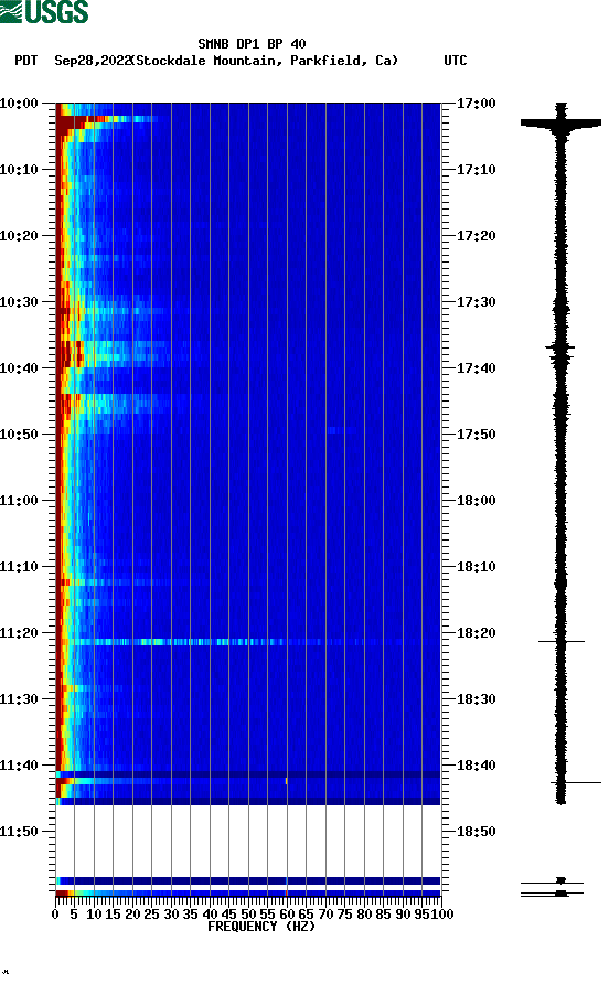 spectrogram plot