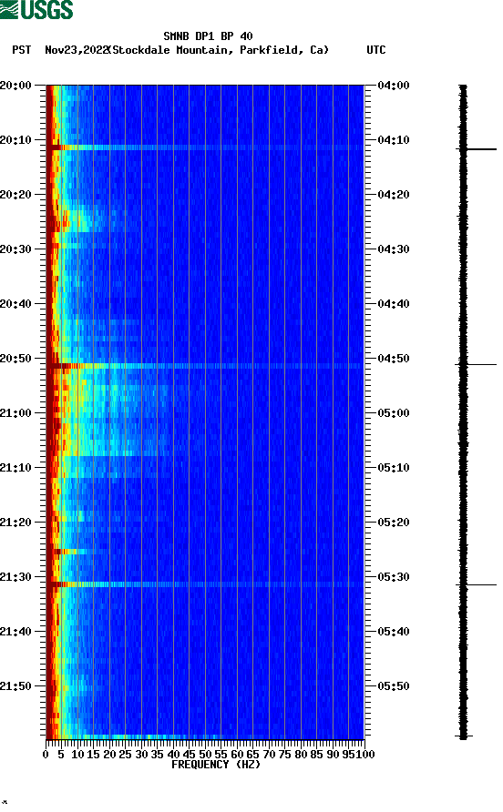 spectrogram plot