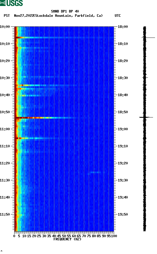 spectrogram plot