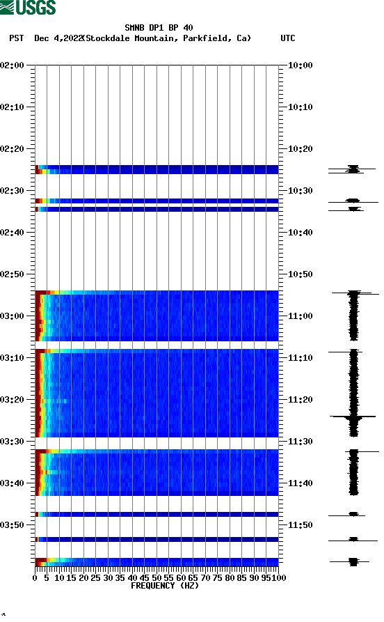 spectrogram plot