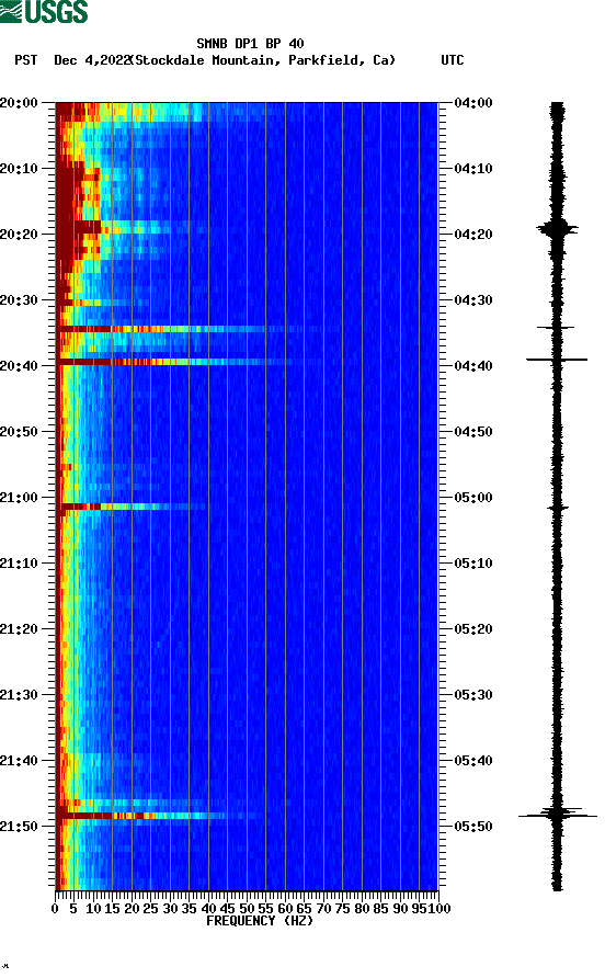 spectrogram plot