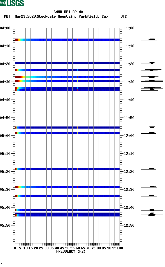 spectrogram plot