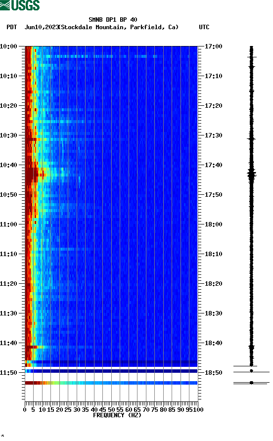 spectrogram plot