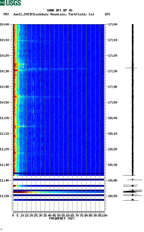 spectrogram plot