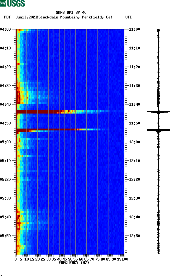 spectrogram plot