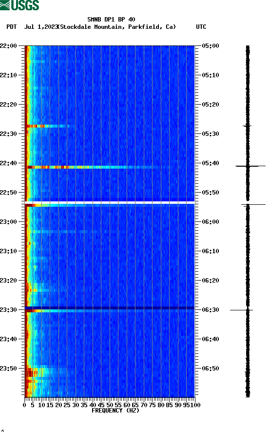 spectrogram plot