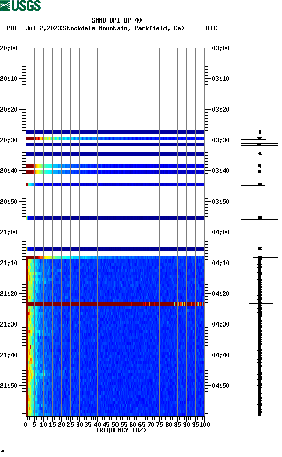 spectrogram plot