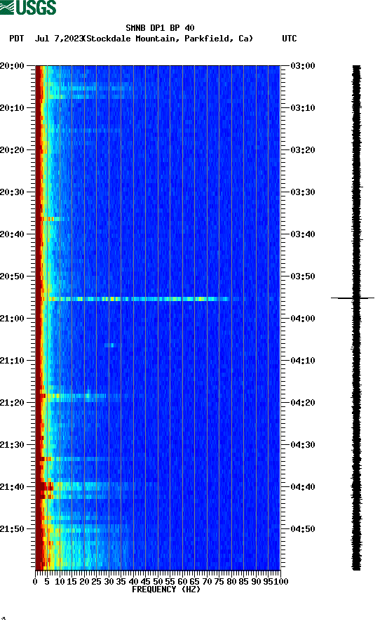 spectrogram plot