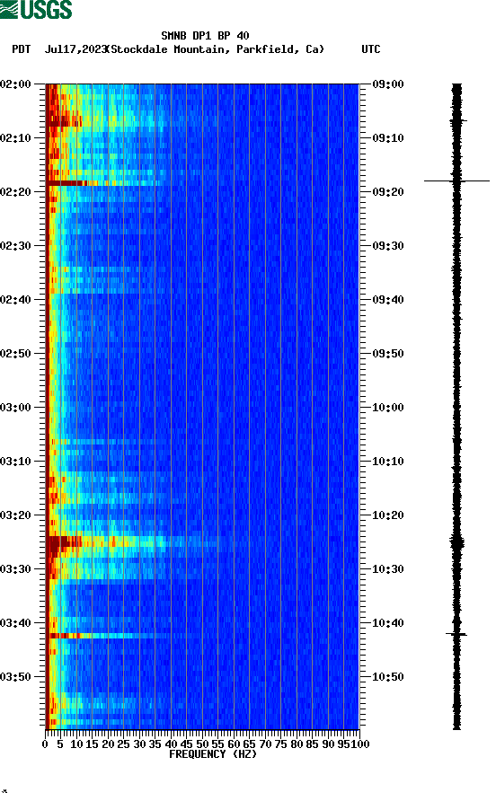 spectrogram plot